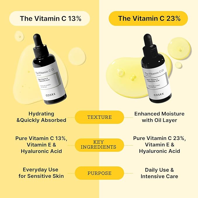 COSRX Pure Vitamin C 13% Serum with Vitamin E & Hyaluronic Acid 20ml